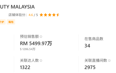 单日狂卖1300件!TK小店靠彩妆套盒斩获1280万刀GMV