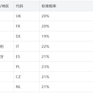 Temu欧洲站VAT注册流程