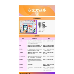 Temu商品发布步骤