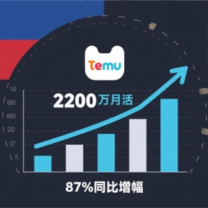 Temu东南亚狂飙2200万用户！86%流量来自这两个国家——菲律宾/泰国 ... ...