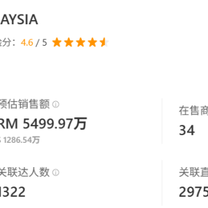 ​单日狂卖1300件！TK小店靠彩妆套盒斩获1280万刀GMV